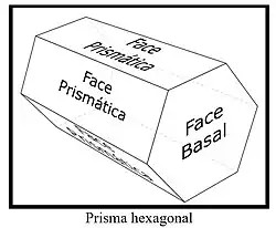 Nomes das faces do prisma hexagonal