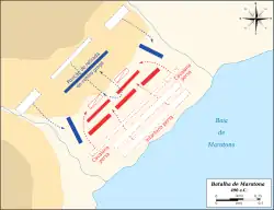 O assédio duplo dos gregos.