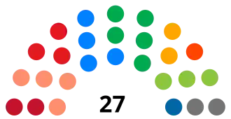 Eleições gerais no Brasil em 2014