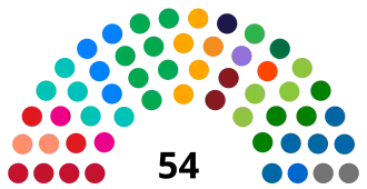 Eleições gerais no Brasil em 2018