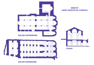 Abadia de São Martinho do Canigou.