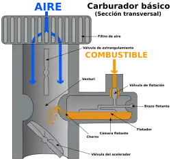 Funcionamento básico.