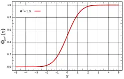 Fonction de répartition