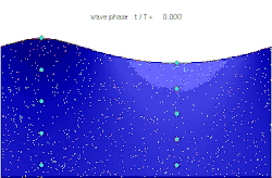 Animação de movimento de moléculas na passagem das ondas.