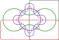 Diagrama de Edwards para seis conjuntos.