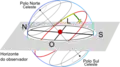 Equatorial para um observador na Terra.