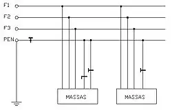 Esquema de aterramento TN-C