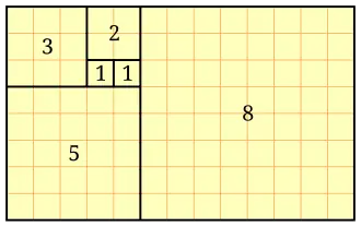 Uma grade preenchida com quadrados cujos lados são números de Fibonacci, formando sucessivamente retângulos cada vez maiores e tendentes à razão áurea