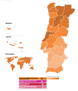 Eleições presidenciais portuguesas de 2016