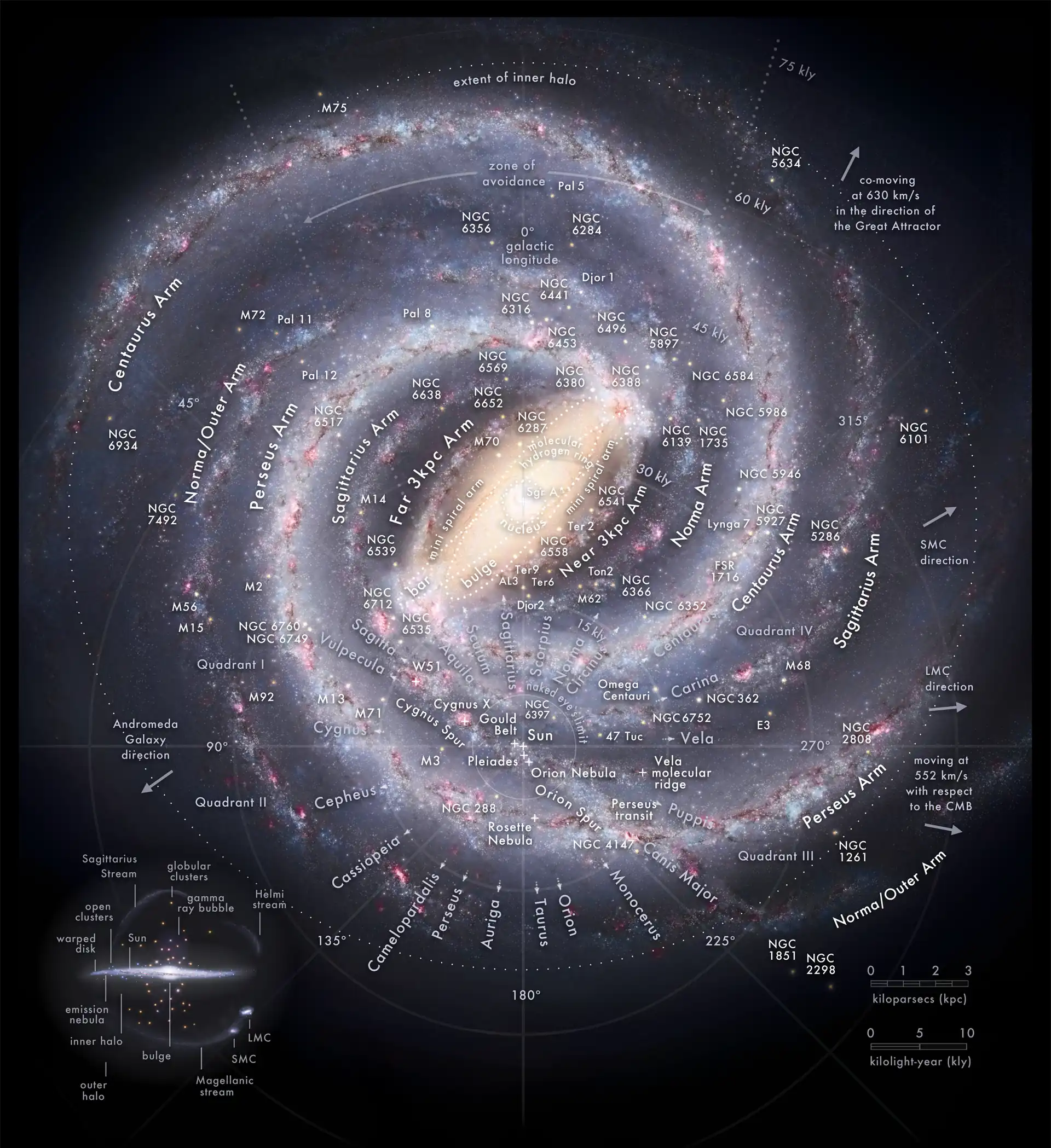 Os arredores do Centro Galáctico (mapa de vista superior).