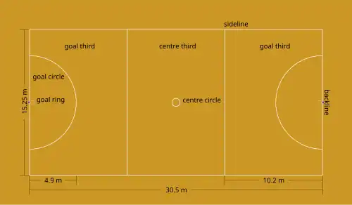 Dimensões de uma quadra de netball.