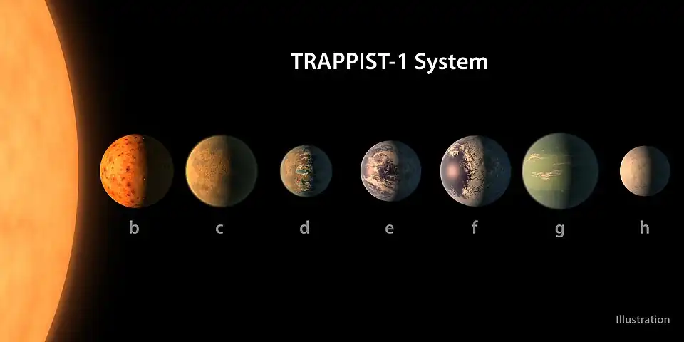 Imagem artística do sistema planetário de TRAPPIST-1.