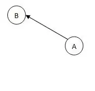 Fig. 3- Página sem ligação