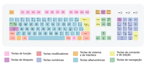 Um teclado brasileiro ABNT-2 com 107 teclas padrão QWERTY.