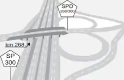 Mapa explicativo da classificação e codificação de dispositivos de interligação.