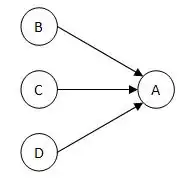 Fig. 1- Todas as páginas têm apenas uma referência para a página A.