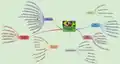 Mapa mental sobre a história do Brasil utilizando o site Memorizei.