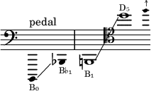 {
\new Staff \with { \omit Score.TimeSignature }
\clef bass \key c \major \cadenzaOn \omit Stem
b,,,4 ^ "pedal" _ \markup \tiny "B₀"
\glissando s bes,, _ \markup \tiny "B♭₁"
\bar "|"
b,,1 _ \markup \tiny "B₁"
\glissando \clef tenor d'' ^ \markup \tiny "D₅"
\grace f''4 ^ \markup \tiny "↑"
}