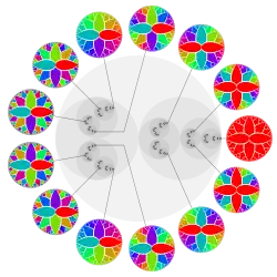 Diagrama aribuindo uma posição e cor para cada número diádico.