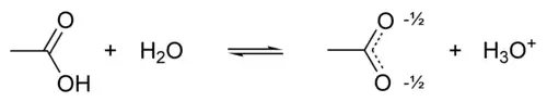 Ionização do ácido acético