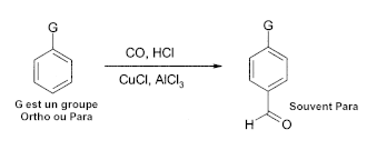 Équation-bilan d'une acylation d'un composé aromatique.