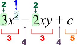 Diagrama de uma expressão algébrica