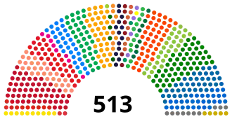 Eleições gerais no Brasil em 2018