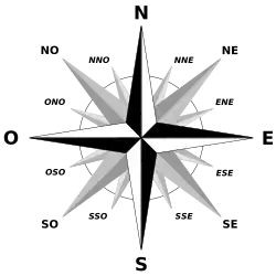 Rosa dos ventos