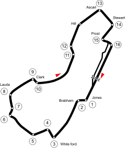 Circuito de Albert Park