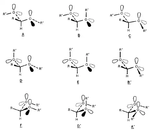 Esquema das possíveis conformações de acetais