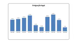 Indice de Dependência de Idosos