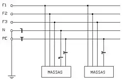 Esquema de aterramento TN-S