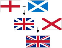 Bandeiras que formam a Union Jack