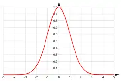 Fonction caractéristique