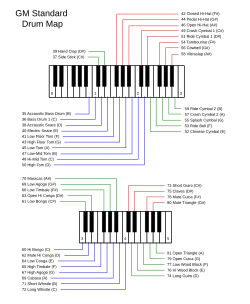 GM Standard Drum Map on the keyboard