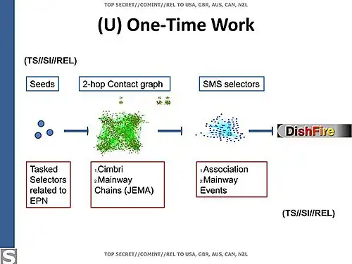 Detalhes da processo de espionagem de Nieto.