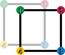 Um quadrado com seus quatro cantos marcados de 1 a 4