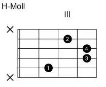 H-Moll (verschiebbar)