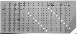 Cartão perfurado de Herman Hollerith (1895)
