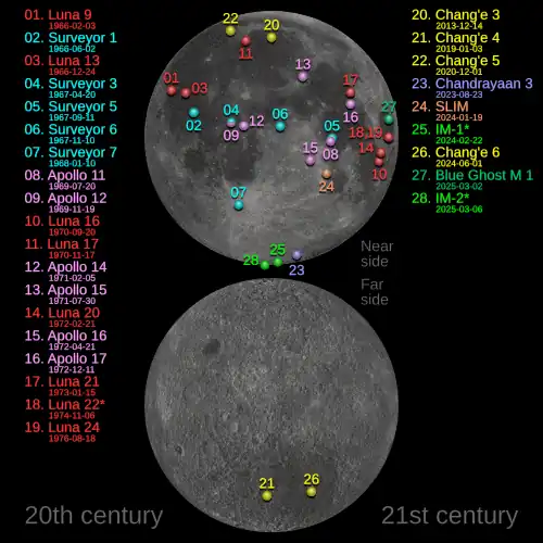Mapa das alunissagens