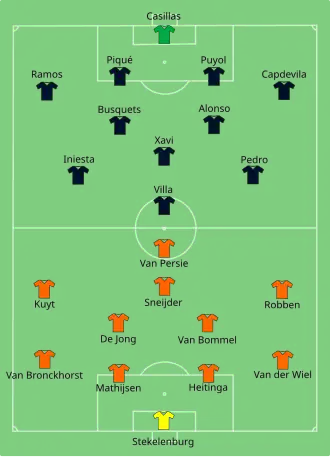 Países Baixos x Espanha