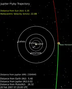 New Horizons em perizene com Júpiter em 28 de Fevereiro de 2007
