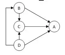 Fig. 2- Páginas que referenciam mais de uma página