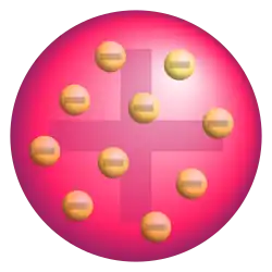 Modelo atômico de Thomson