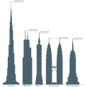 Comparação de alturas com outros edifícios altos do mundo.