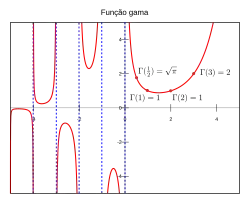 Diagrama mostrando o gráfico de uma função.