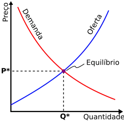 Two curve crossing over at a point, forming a X shape