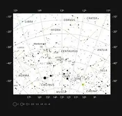 Este gráfico mostra a grande constelação meridional de Centaurus (o Centauro) e mostra a maioria das estrelas visíveis a olho nu em uma noite clara e escura. A localização da estrela mais próxima do Sistema Solar, Proxima Centauri, é marcada com um círculo vermelho. Proxima Centauri é muito fraco para ver a olho nu, mas pode ser encontrado usando um pequeno telescópio.
