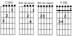 Clichê com quatro acorde