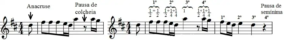 Anacruse e pausas de colcheia e semicolcheia